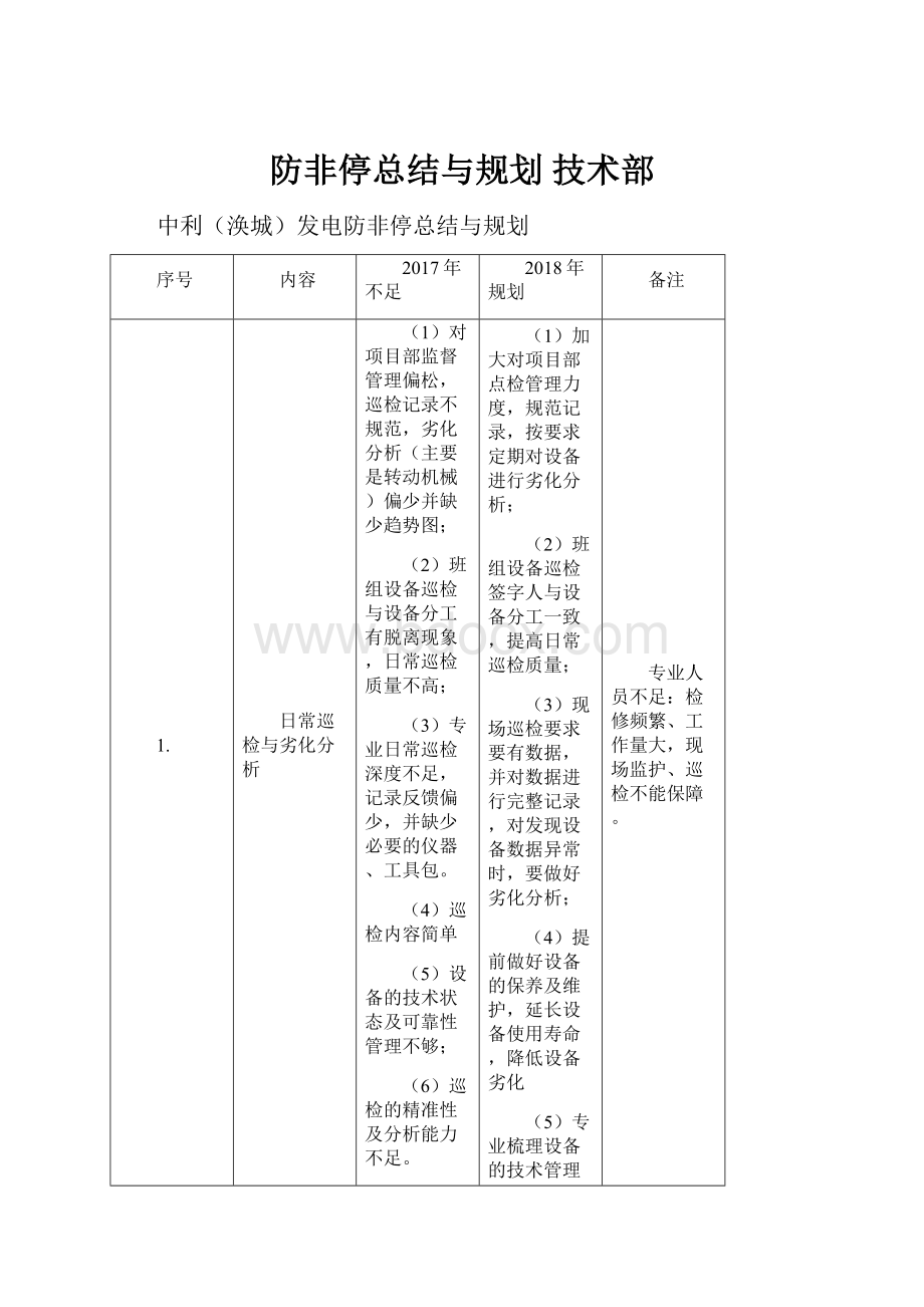 防非停总结与规划 技术部.docx