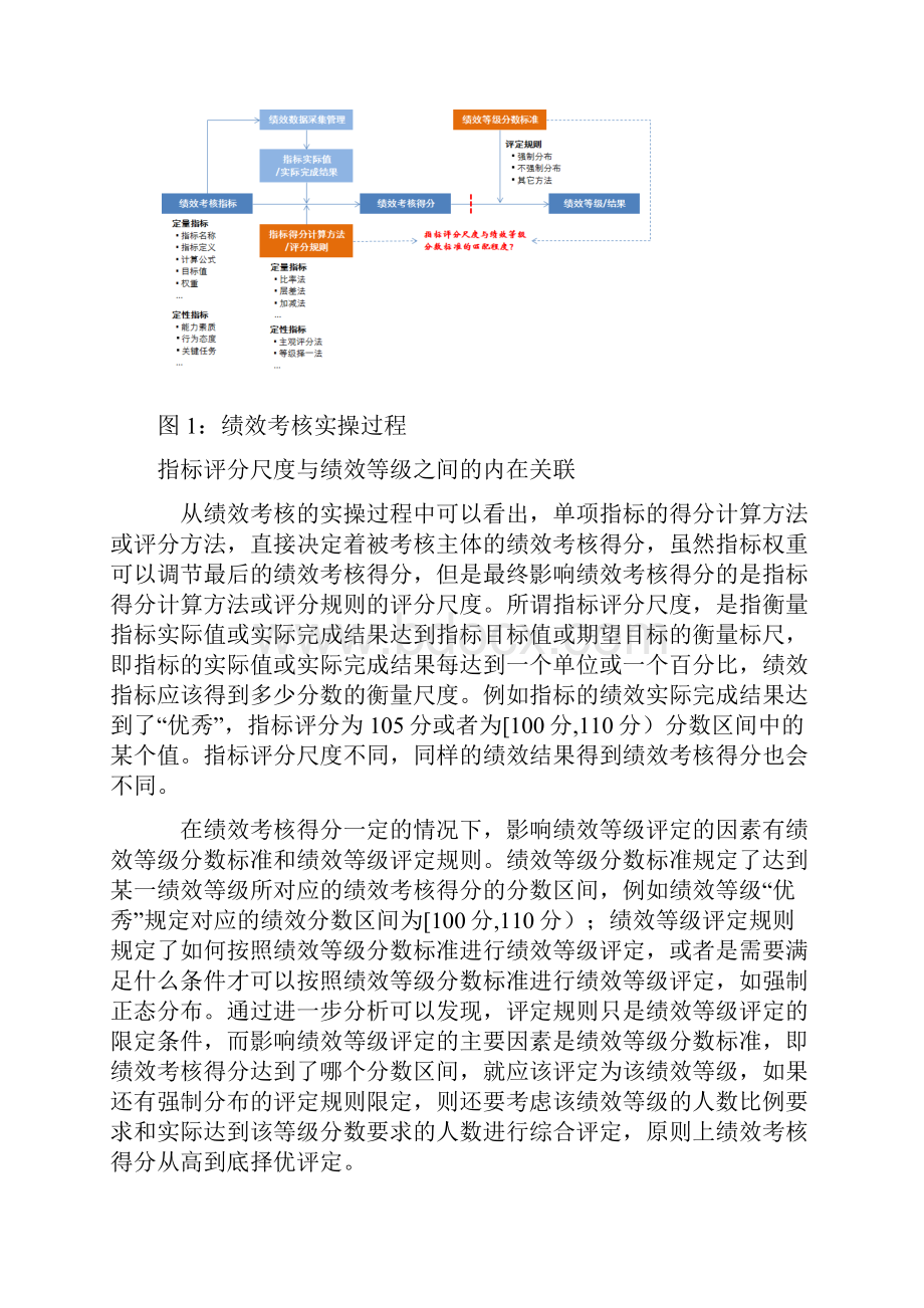 做好绩效等级评定技巧.docx_第2页