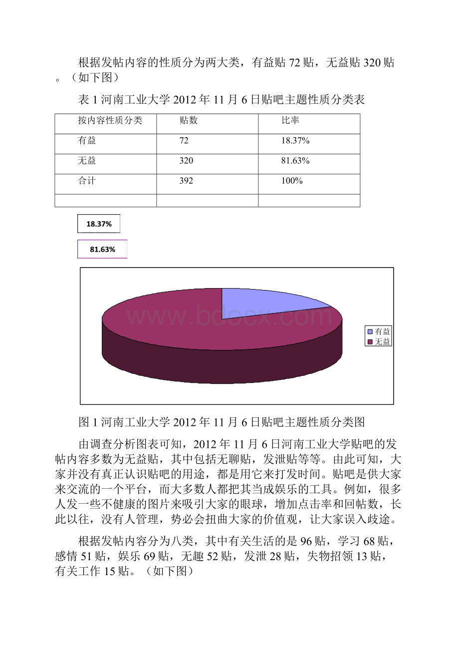 河南工业大学贴吧分析报告.docx_第3页