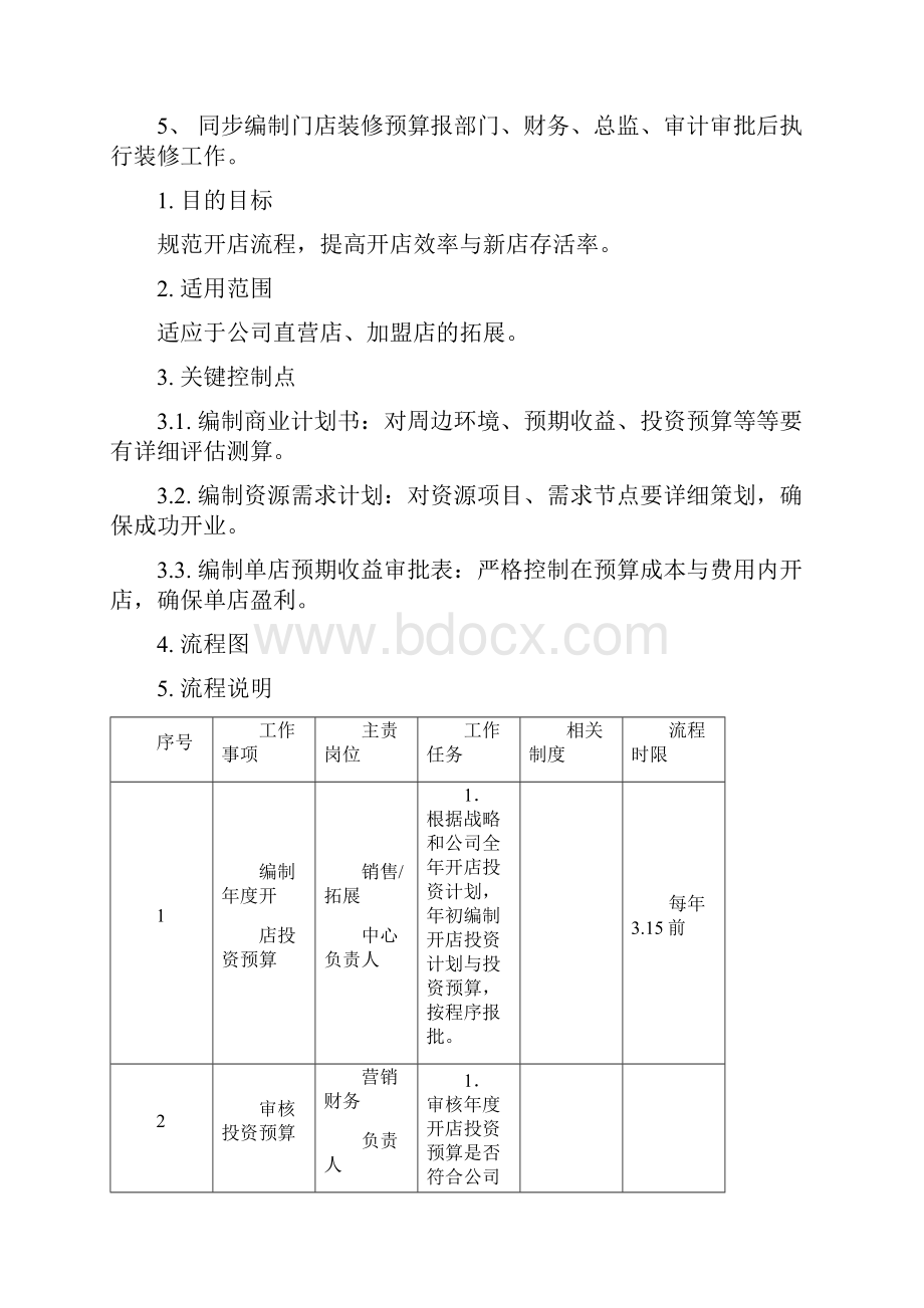 开店商业计划书.docx_第2页