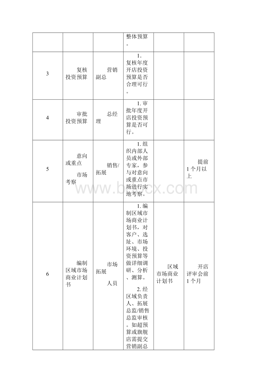 开店商业计划书.docx_第3页