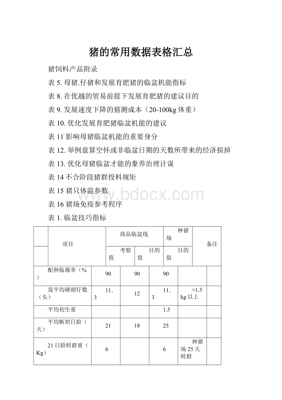 猪的常用数据表格汇总.docx_第1页