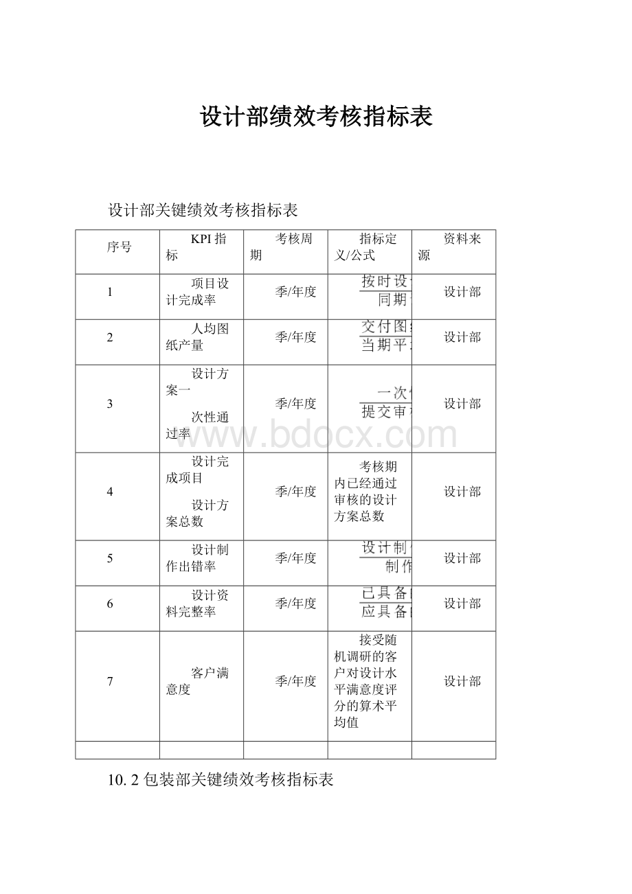 设计部绩效考核指标表.docx_第1页