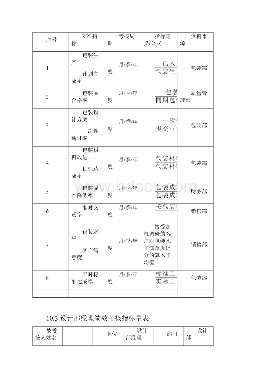 设计部绩效考核指标表.docx_第2页