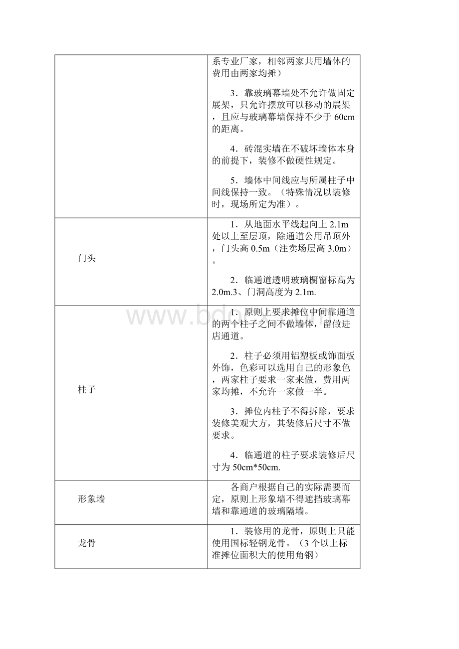 各业种装修标准.docx_第2页