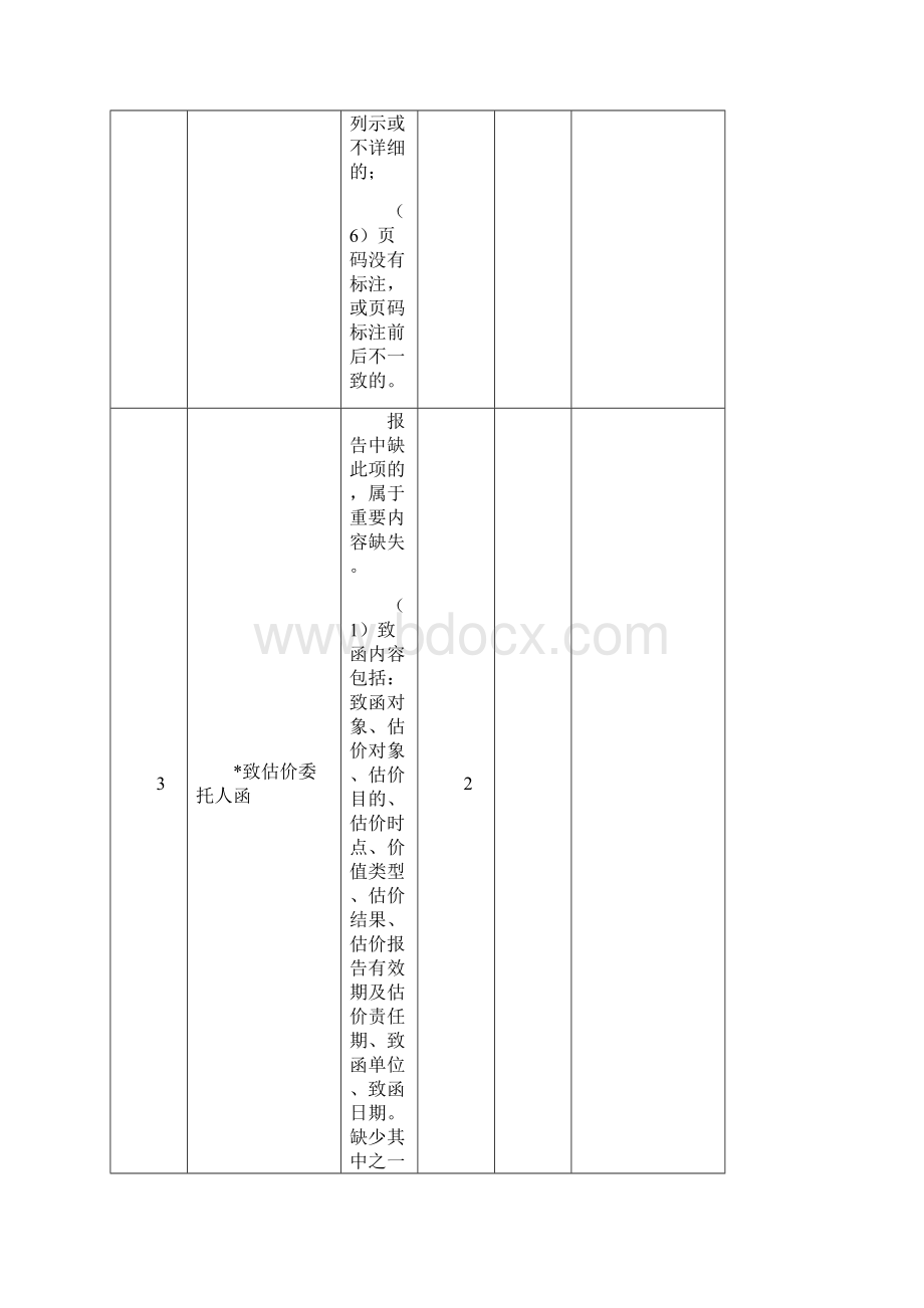 20年房地产估价师《案例与分析》考点资料.docx_第3页