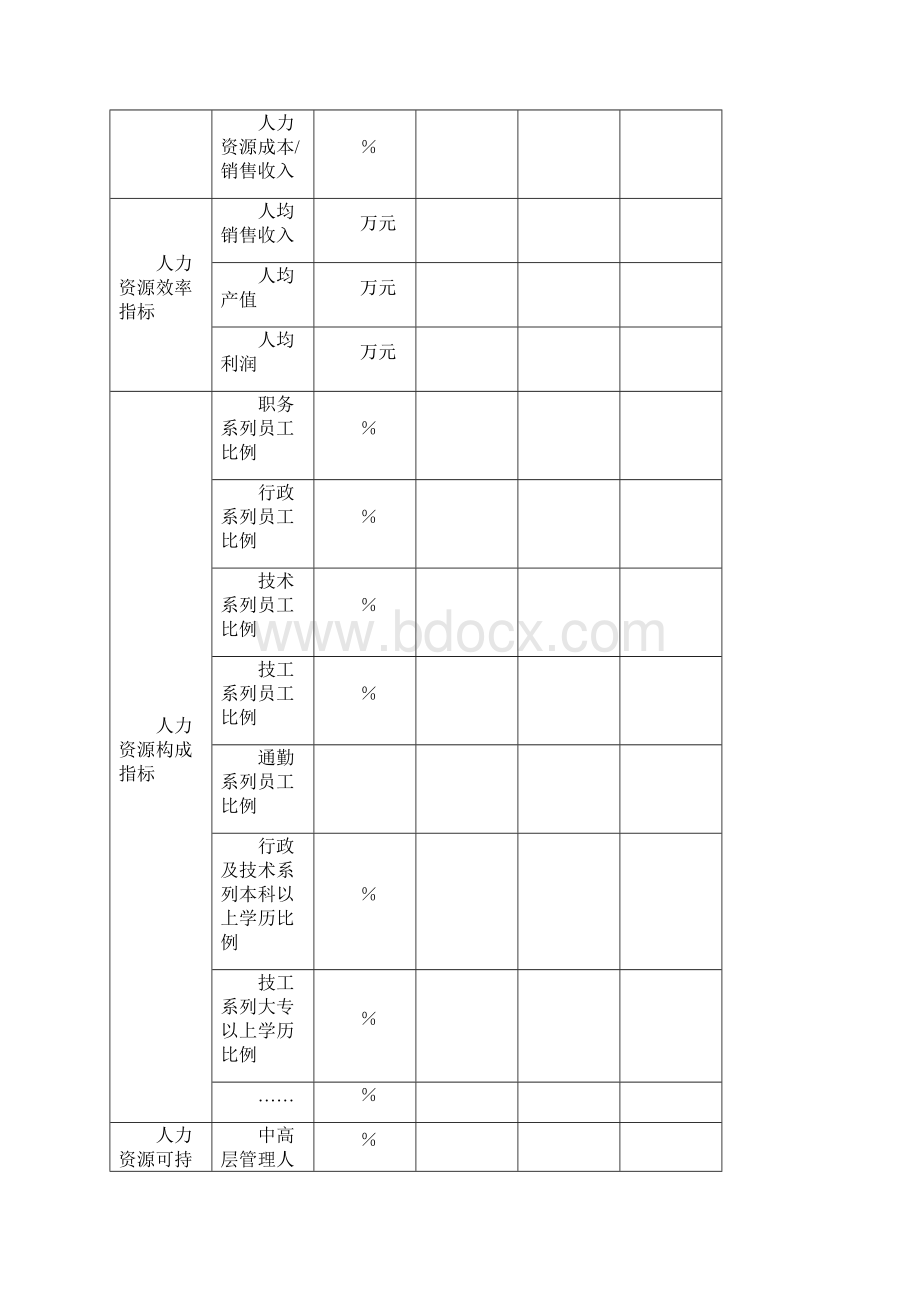 人力资源规划方案建议.docx_第2页