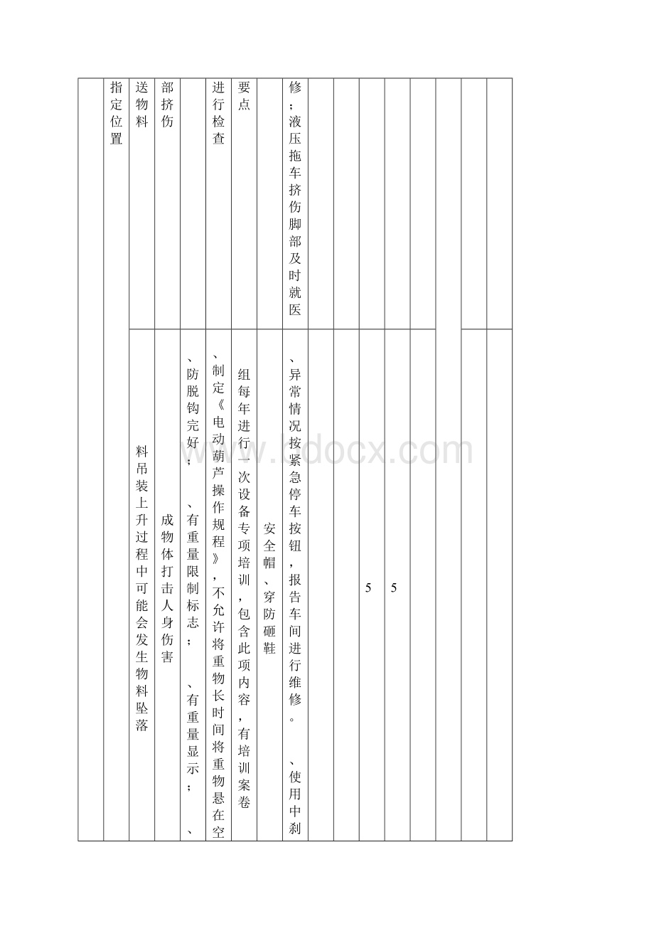 医药化工企业工作危害分析JHA+LEC评价表.docx_第2页