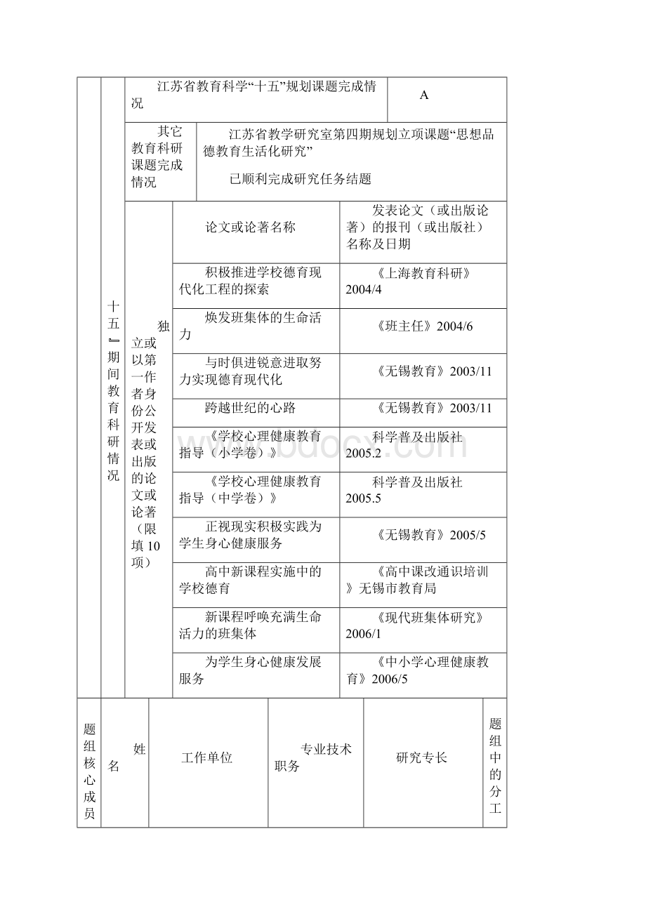 现代班集体建设实践创新研究课题申报书.docx_第2页