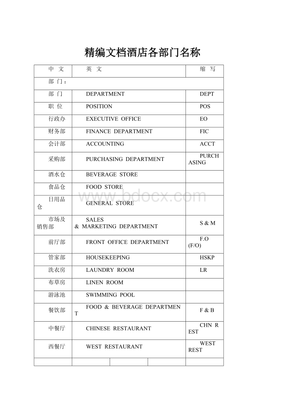 精编文档酒店各部门名称.docx_第1页