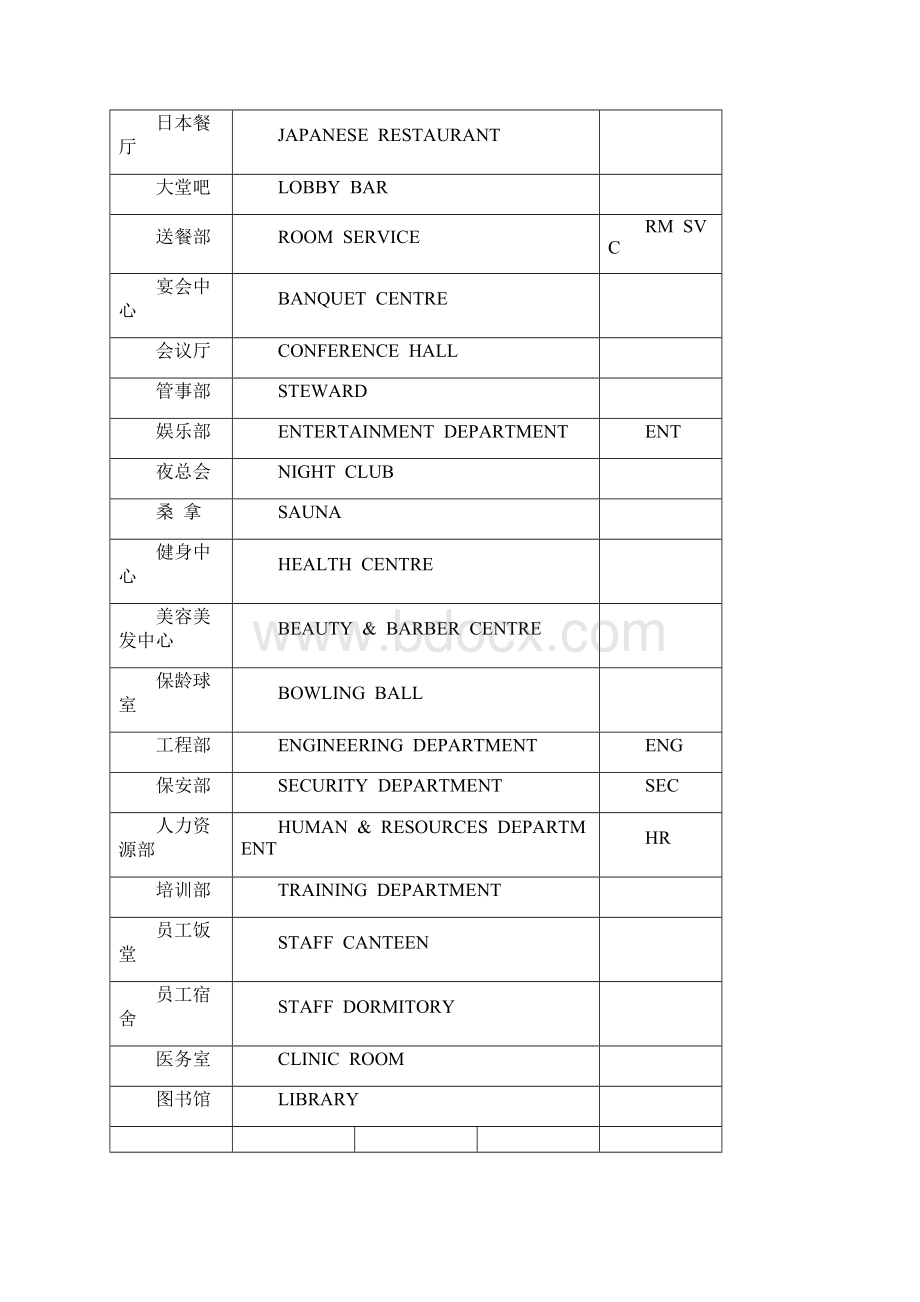 精编文档酒店各部门名称.docx_第2页