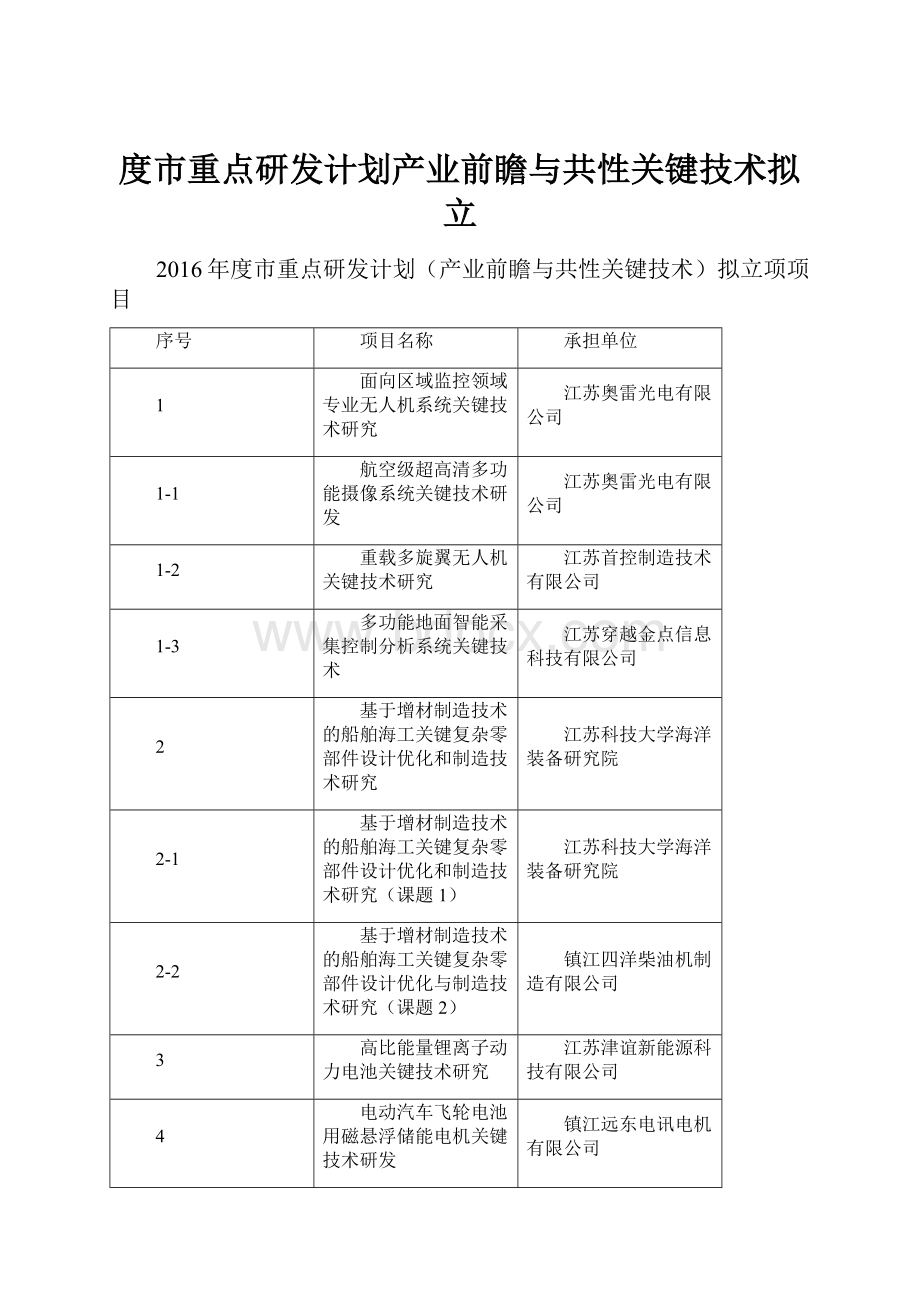 度市重点研发计划产业前瞻与共性关键技术拟立.docx