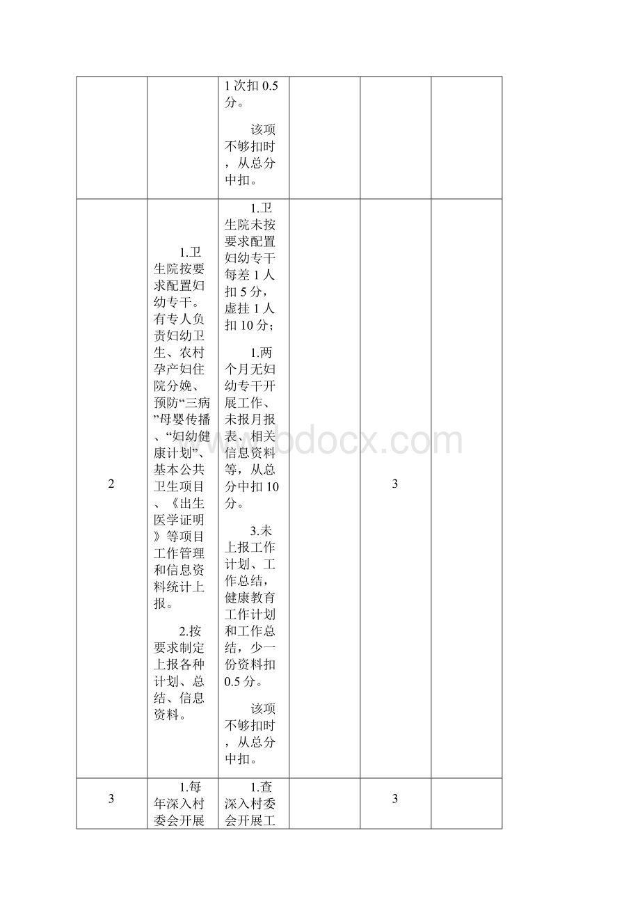 麻栗坡县妇幼保健院目标责任书 317乡级.docx_第3页