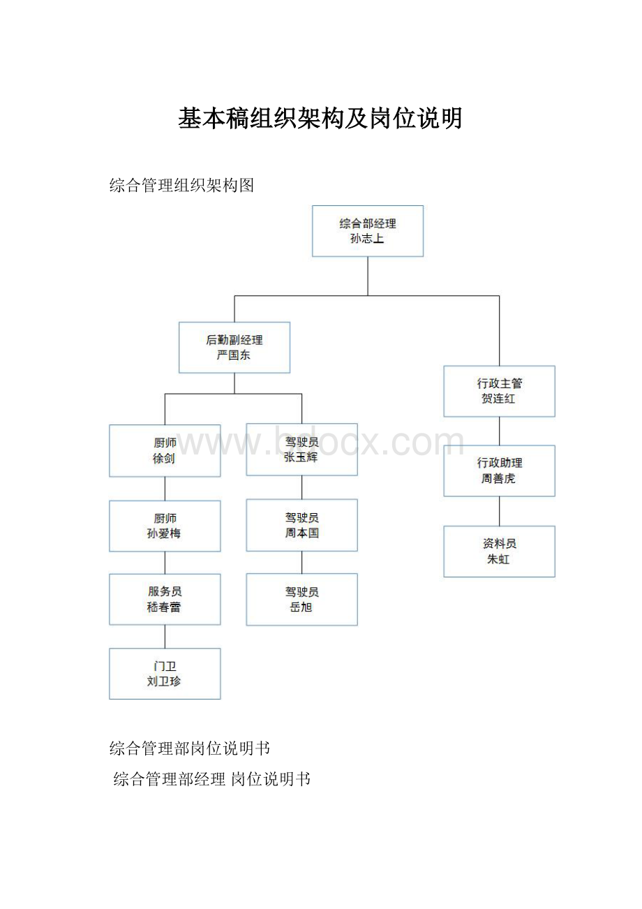 基本稿组织架构及岗位说明.docx