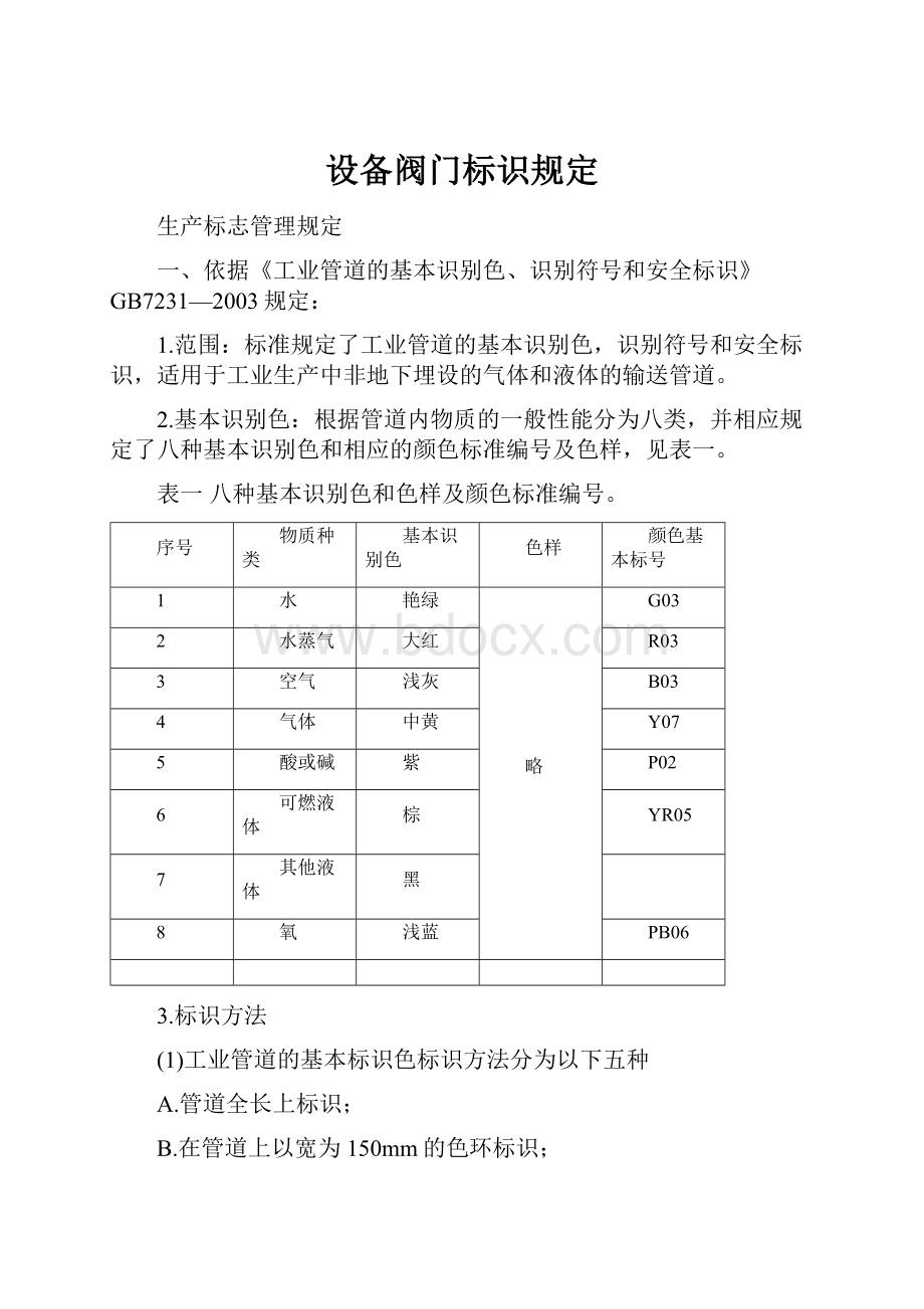 设备阀门标识规定.docx