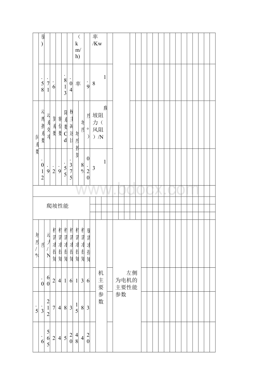 纯电动车动力性能计算.docx_第2页