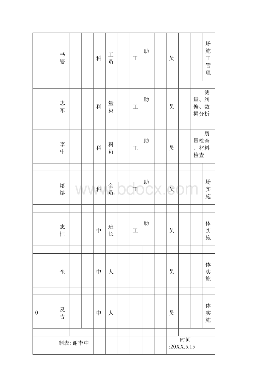 QC盲道遇检查井施工新工艺 详细.docx_第3页