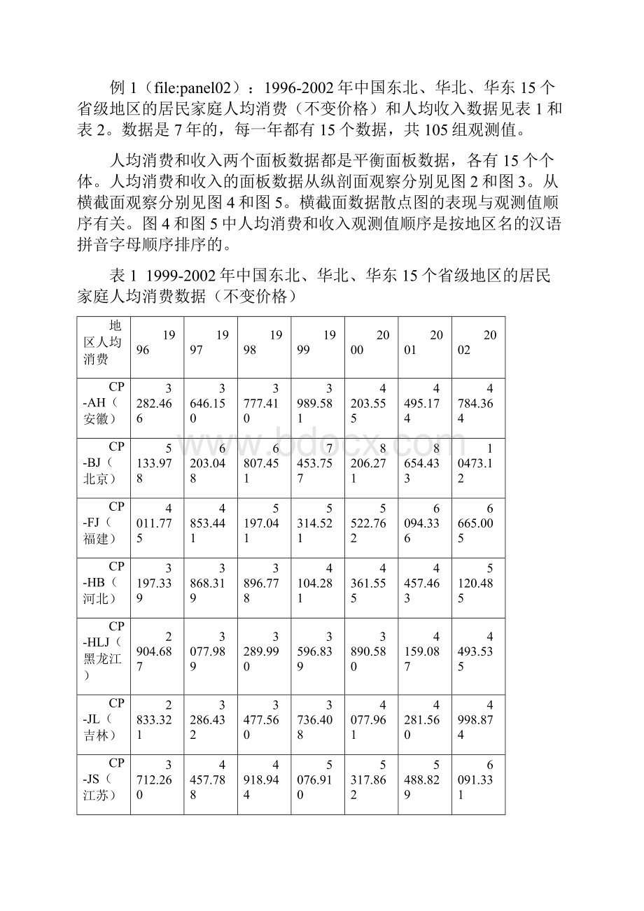 面板数据的F检验固定效应检验.docx_第2页