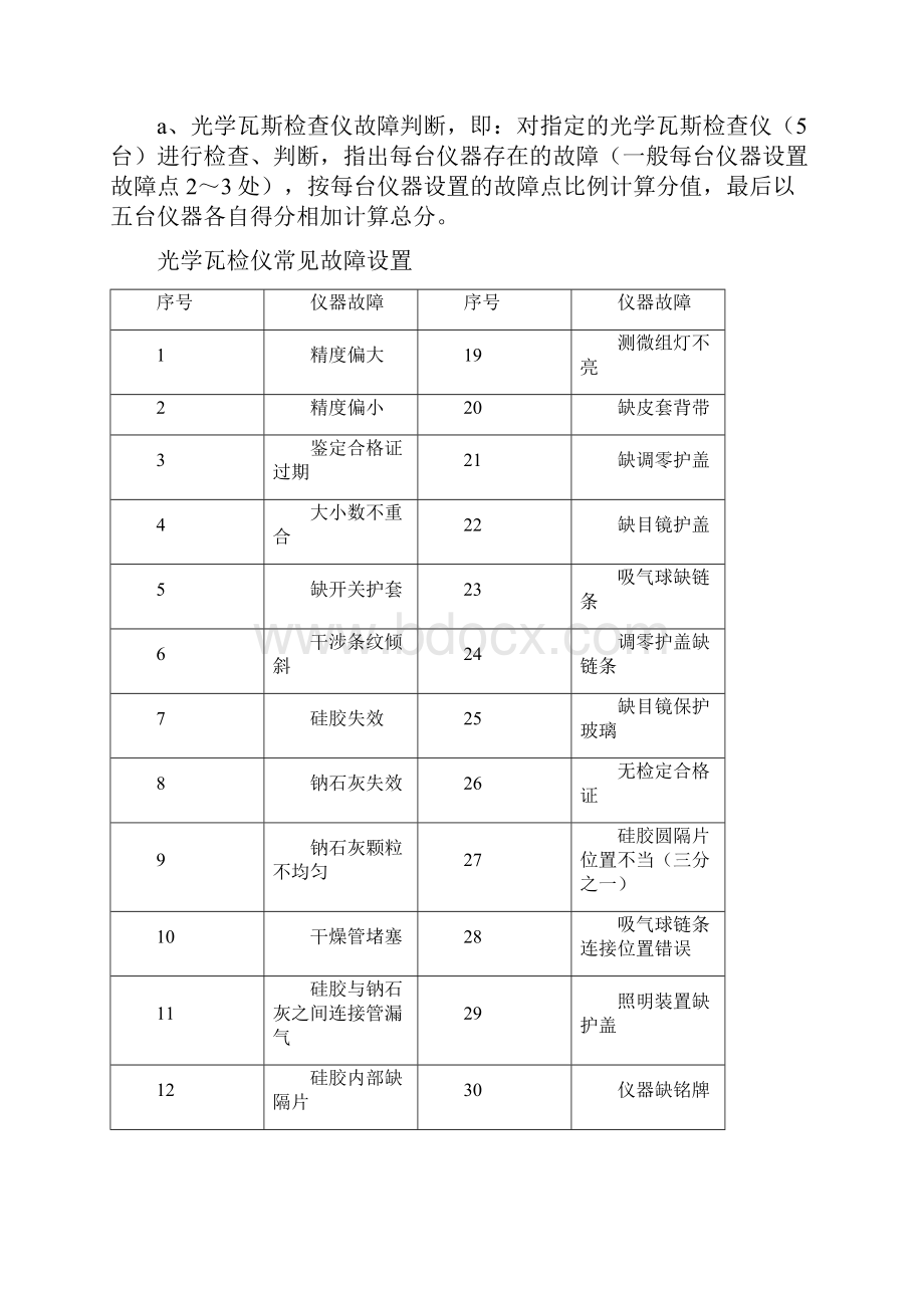 首届瓦斯检查工比赛方案.docx_第3页