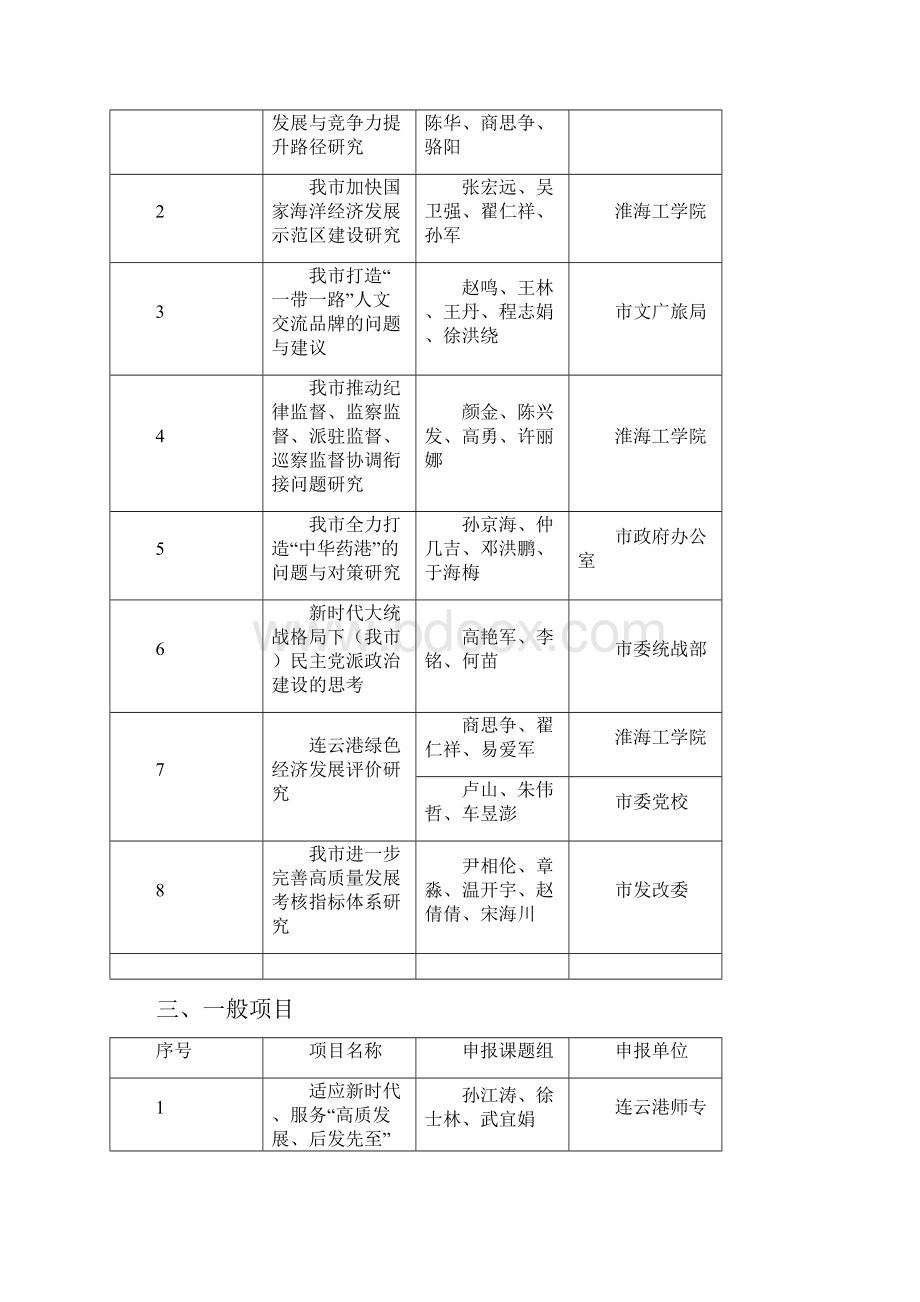 度全市应用研究重大课题等资助项目拟立项情况表doc.docx_第2页