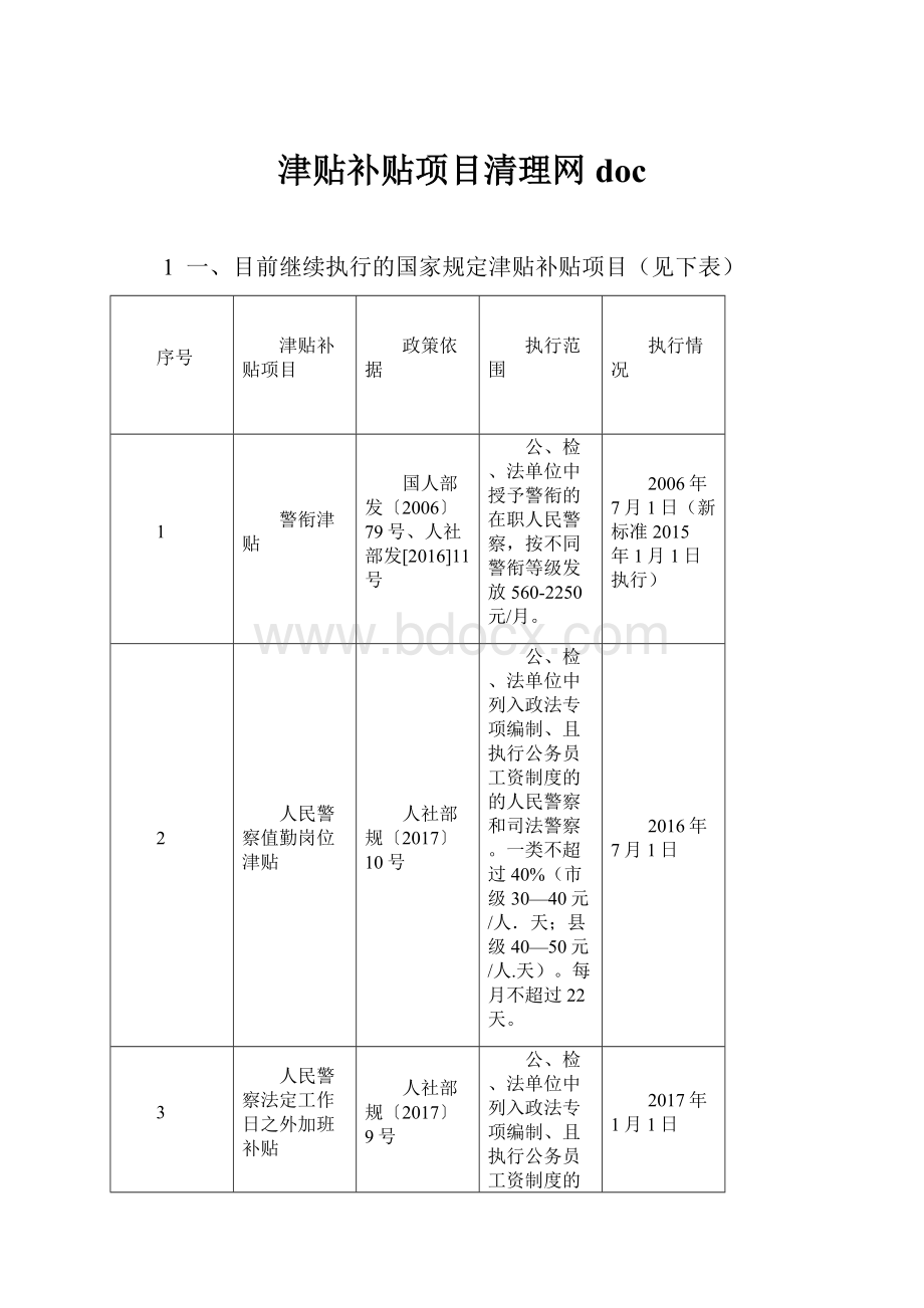 津贴补贴项目清理网doc.docx_第1页