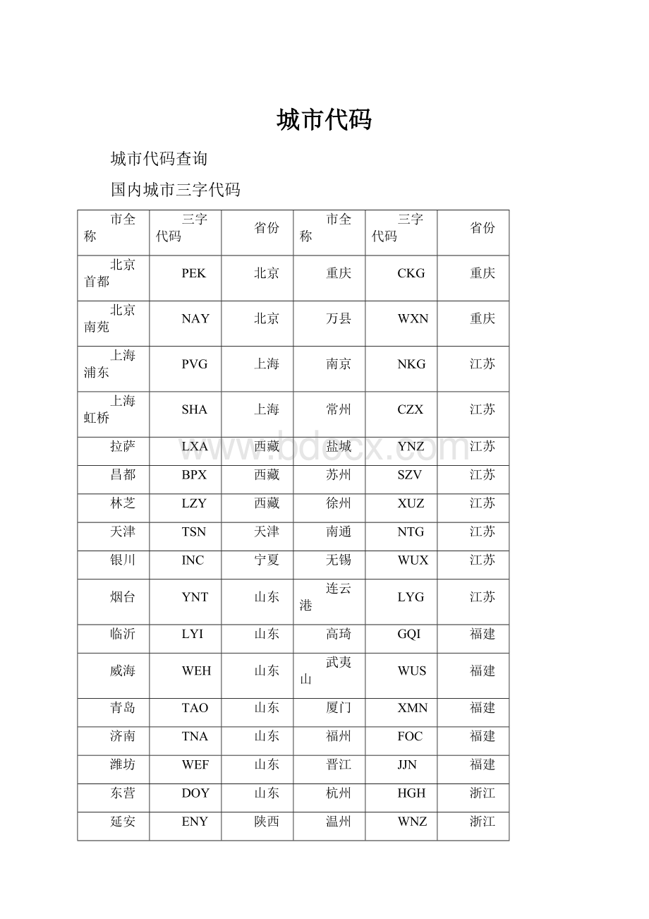 城市代码.docx_第1页