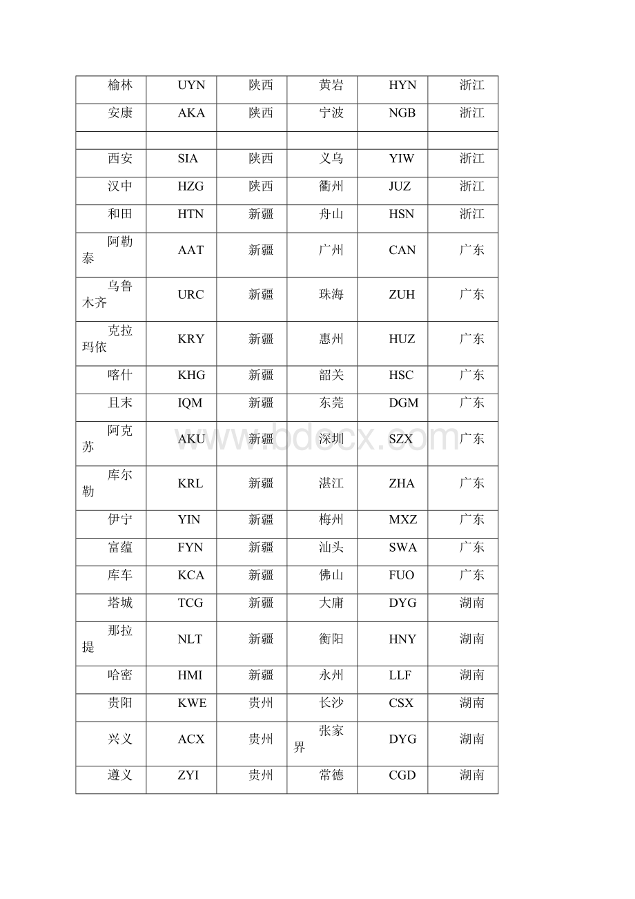 城市代码.docx_第2页