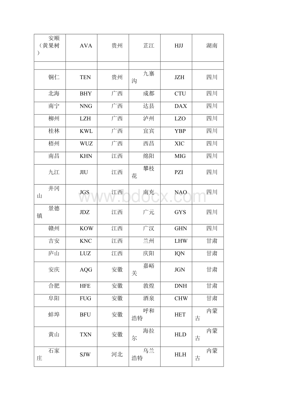 城市代码.docx_第3页