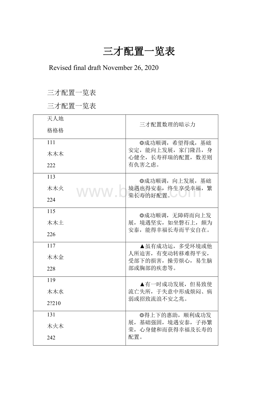 三才配置一览表.docx