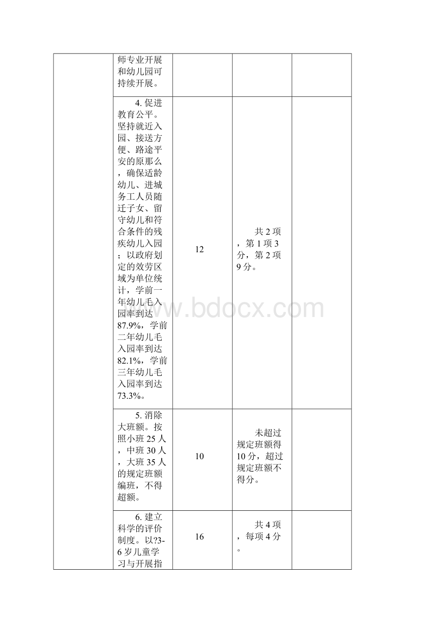 陕西省素质教育督导评估316指标体系全部.docx_第3页