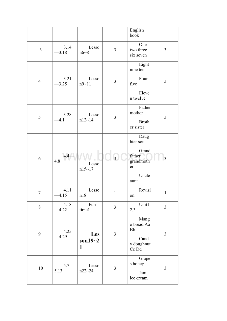 三年级英语下册全册教案人教新目标版.docx_第3页