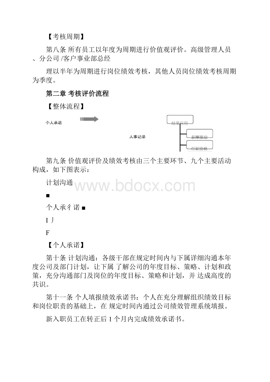 价值观评价及岗位绩效考核制度参考.docx_第2页