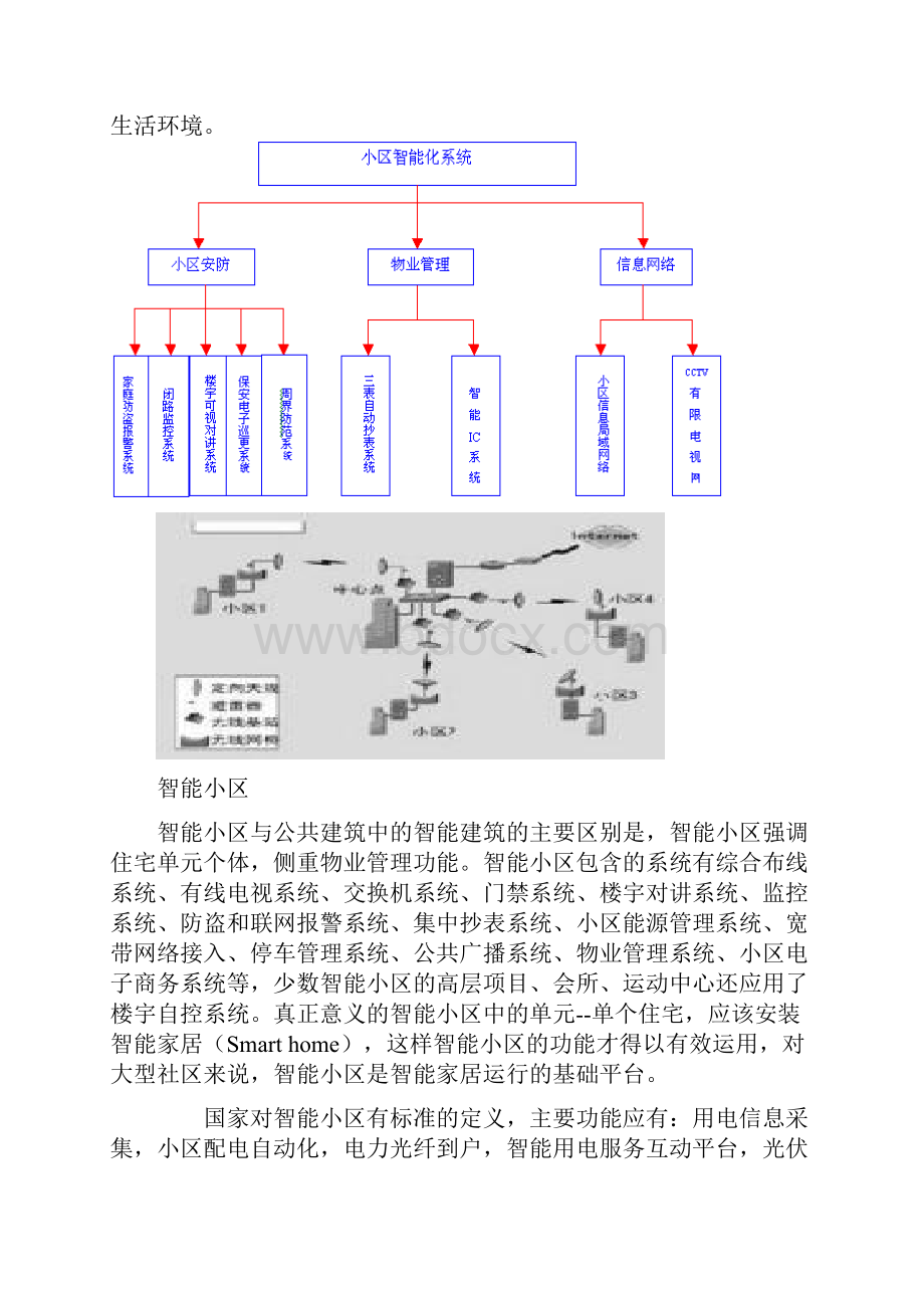 智能小区的设计 毕业设计.docx_第2页