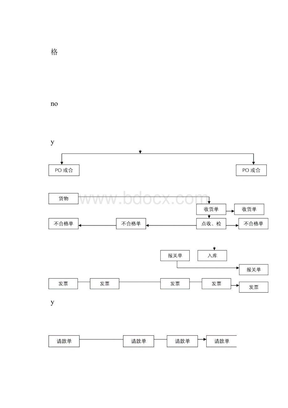 采购与付款流程财务制度.docx_第2页