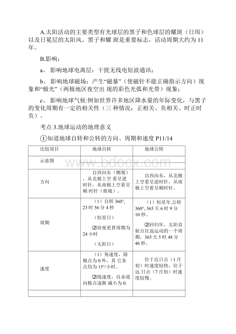 江苏省小高考复习知识提纲docx.docx_第3页