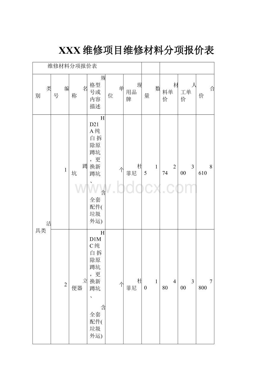 XXX维修项目维修材料分项报价表.docx_第1页