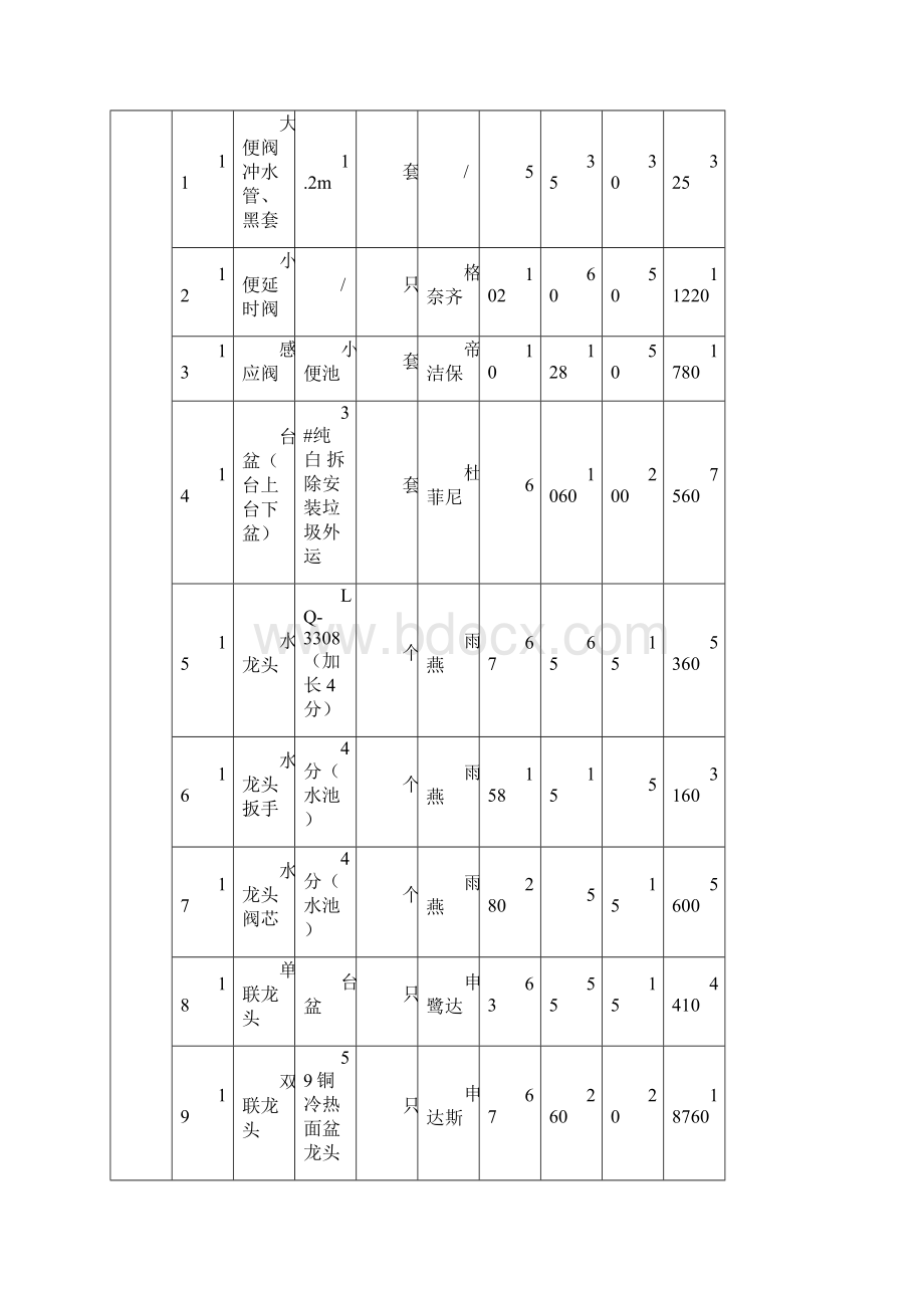 XXX维修项目维修材料分项报价表.docx_第3页