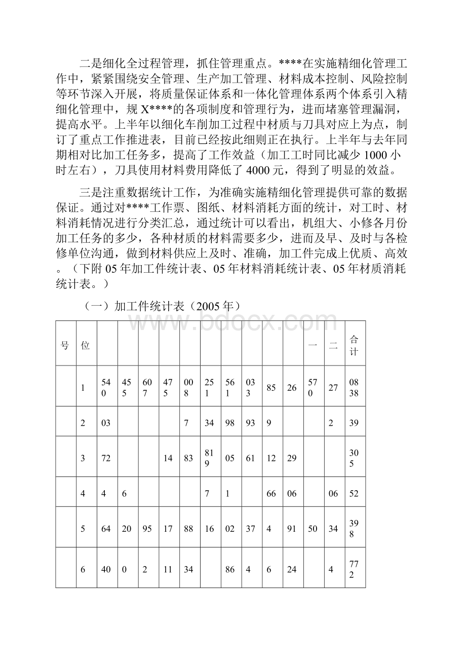 全面精细化管理汇报材料.docx_第2页