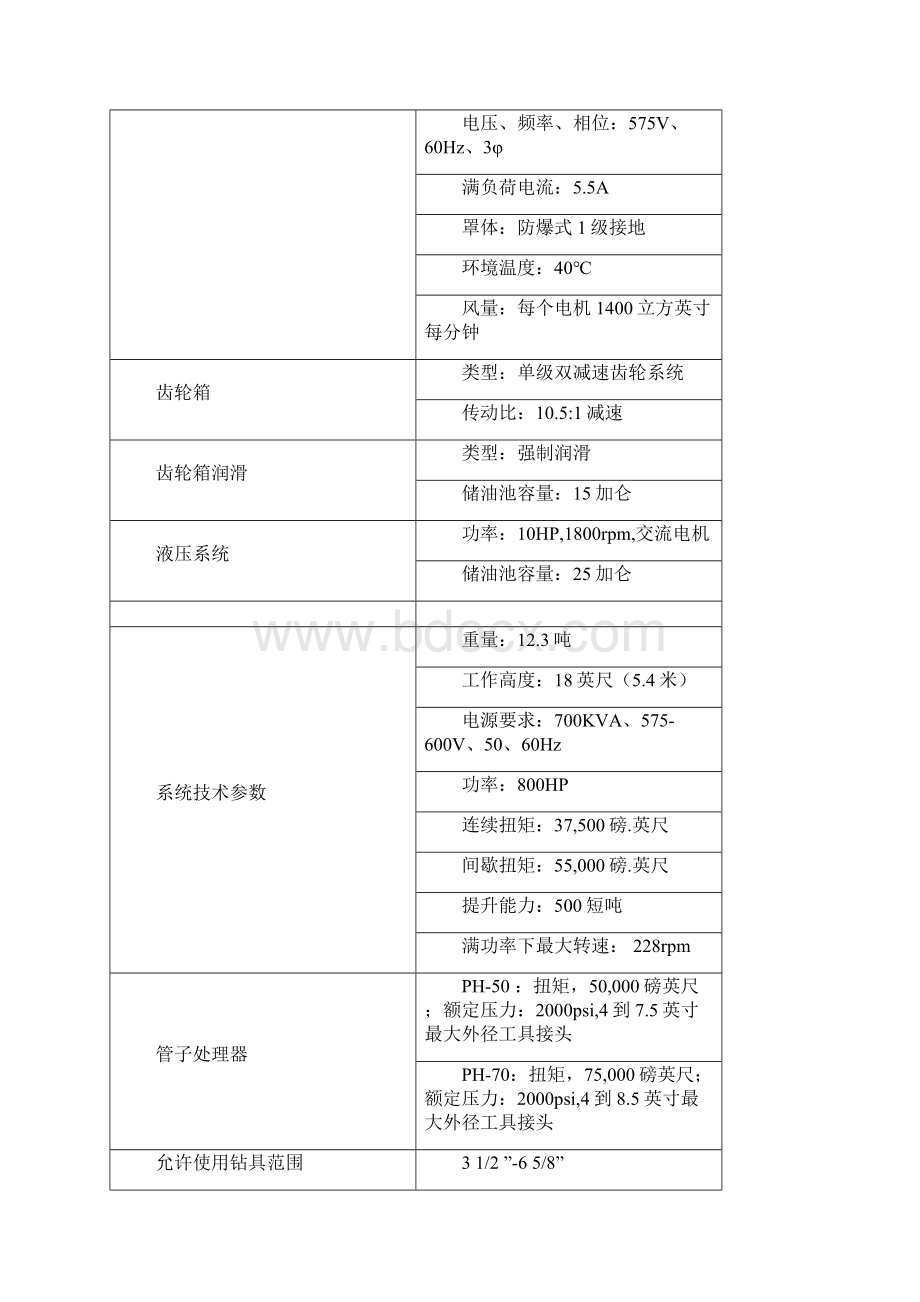 整理VARCO顶驱操作规程.docx_第2页