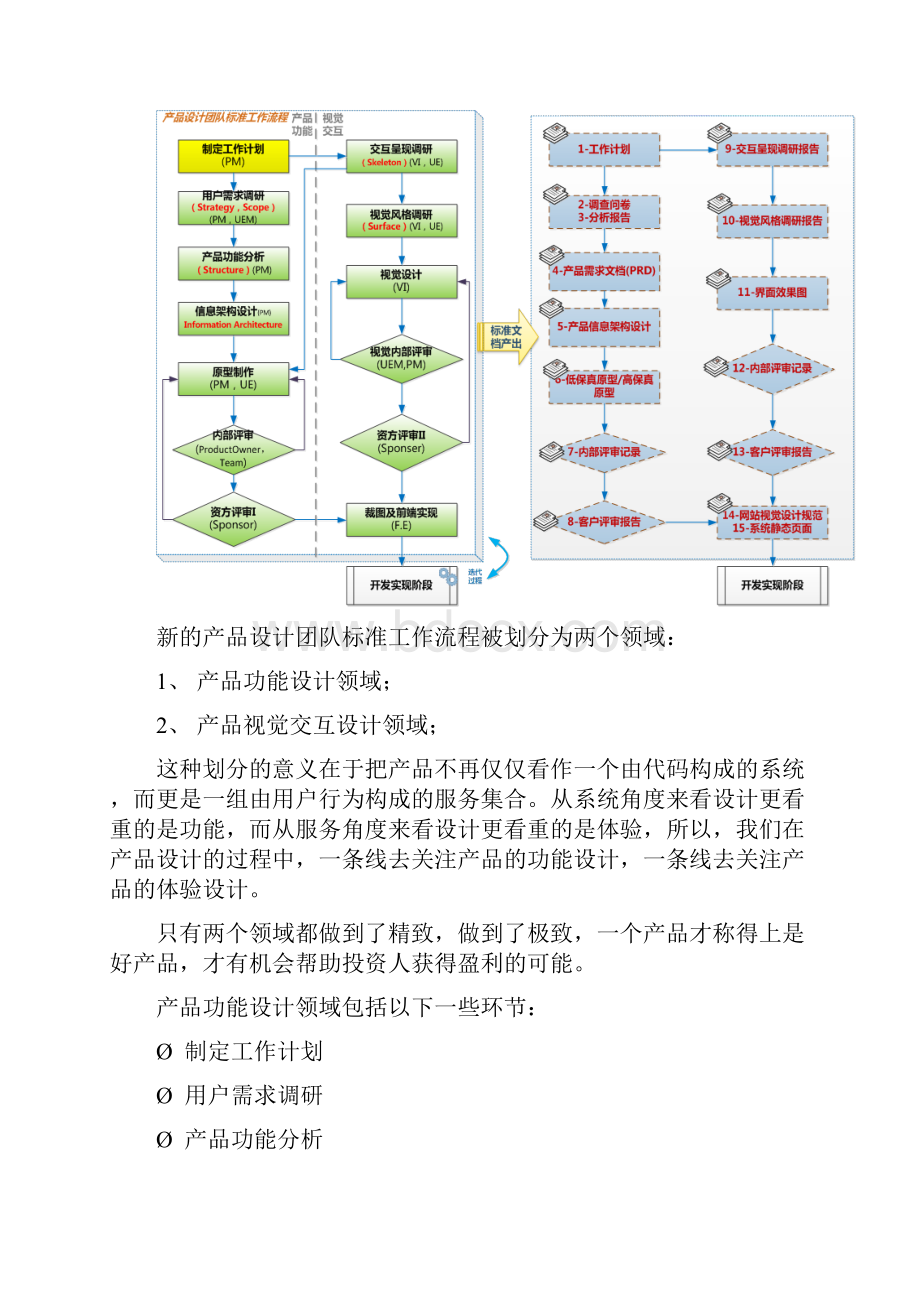 产品设计主要工作流程.docx_第3页