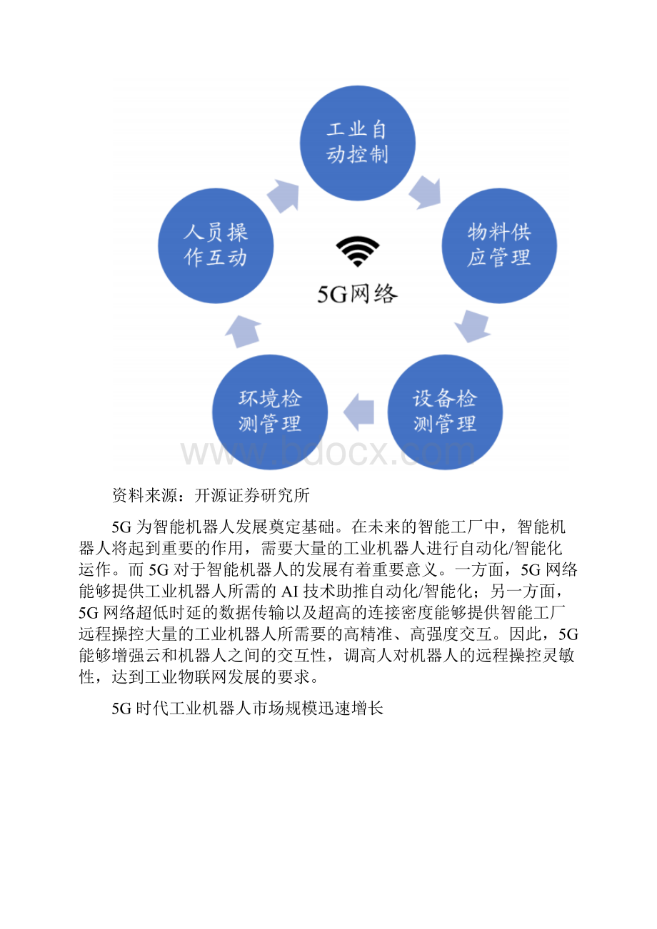 5G+工业互联网项目可行性研究报告新基建重点项目.docx_第2页