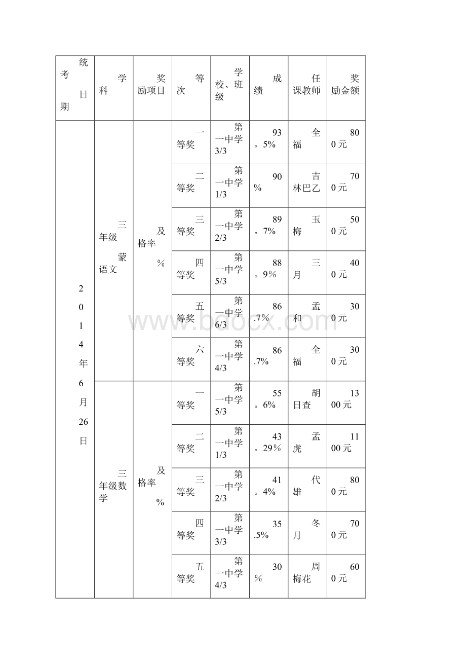 教育教学工作会议主持稿.docx_第2页