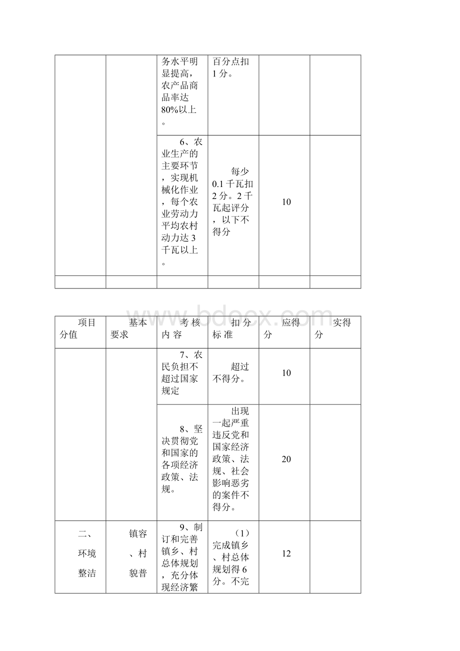 嘉兴市市级文明村镇考核细则.docx_第3页