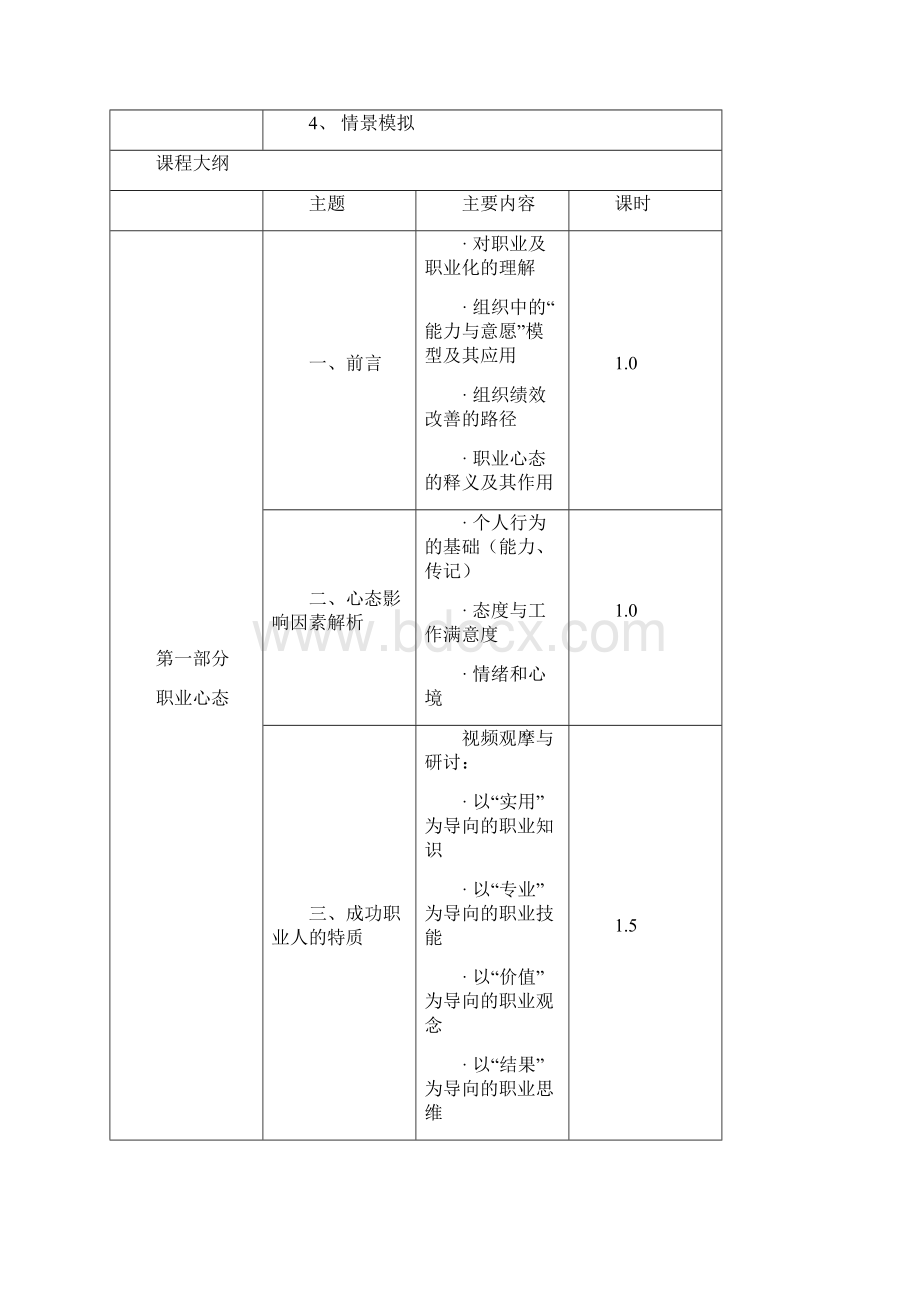 年度培训计划.docx_第2页