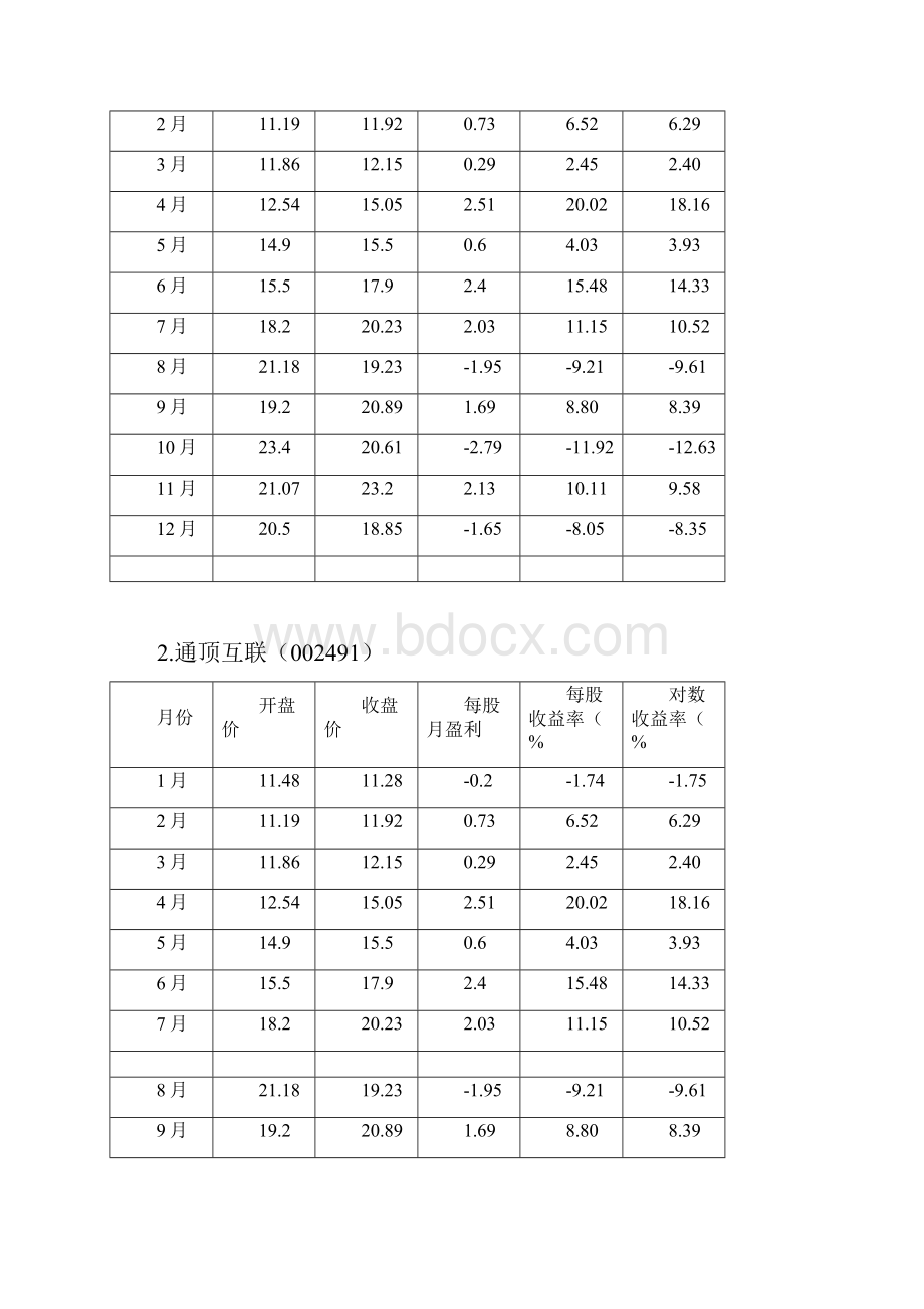 股票投资组合分析.docx_第2页