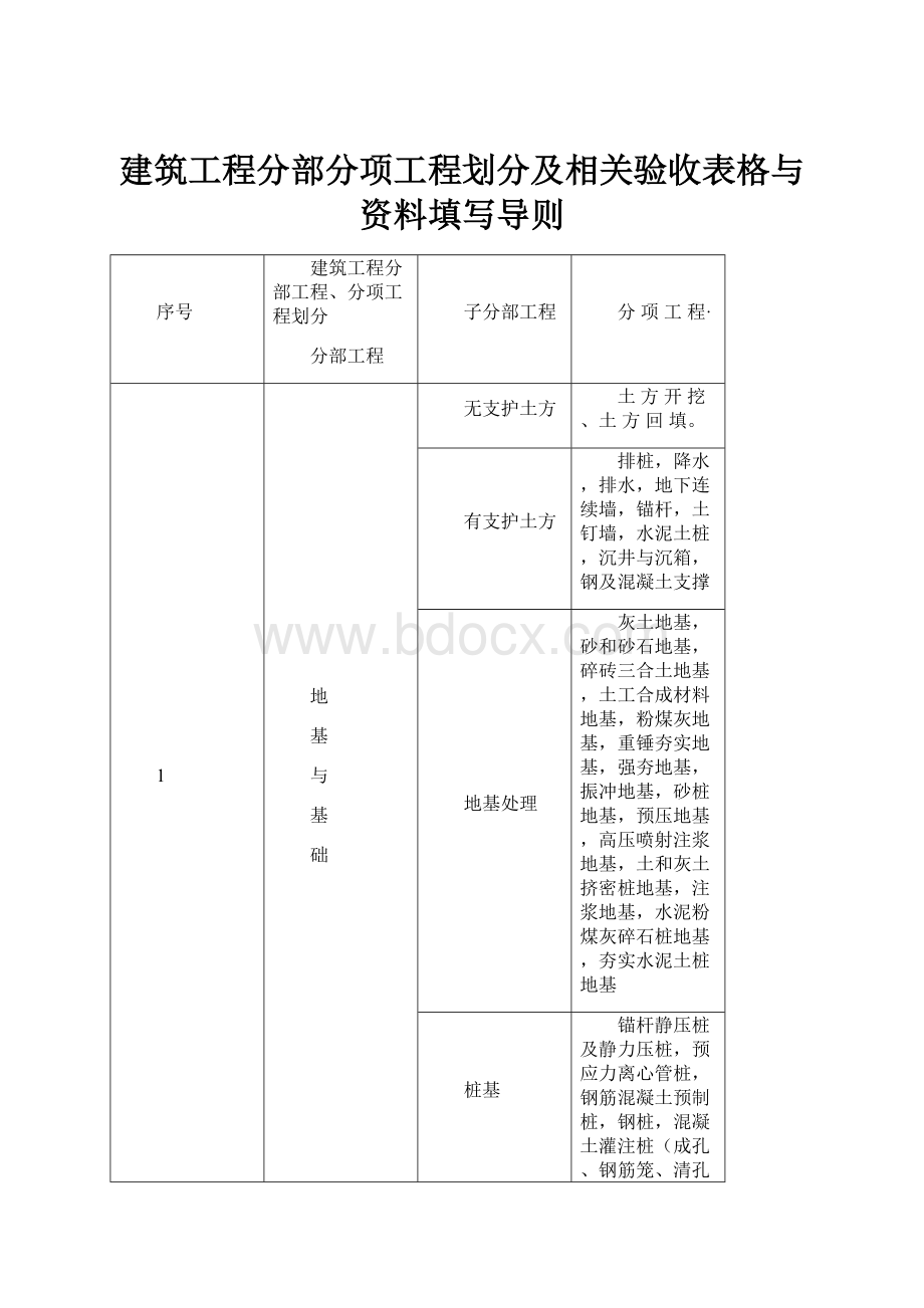 建筑工程分部分项工程划分及相关验收表格与资料填写导则.docx