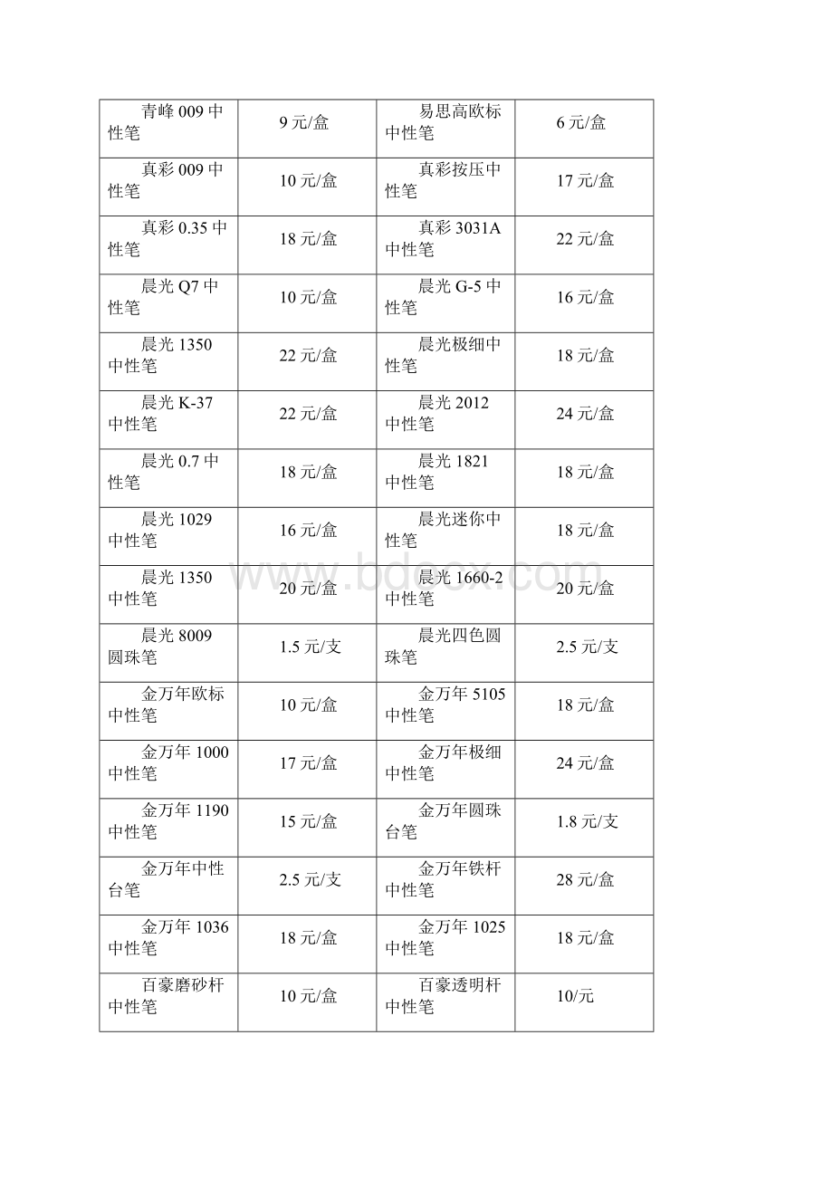 办公用品报价单.docx_第2页