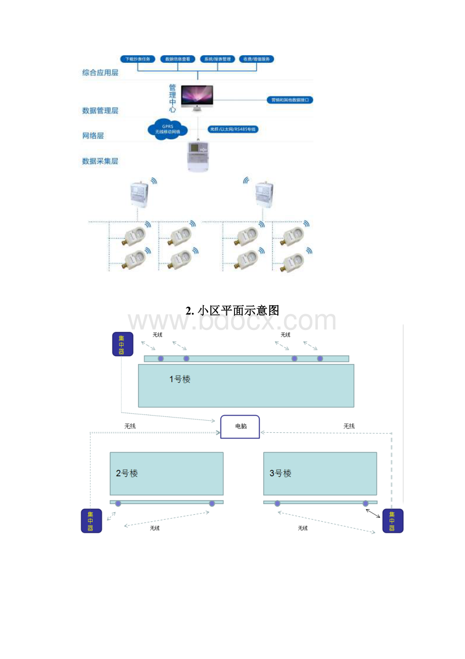 远传水表施工方案.docx_第2页