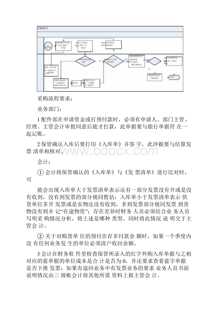 售后维修配件账务处理流程.docx_第2页