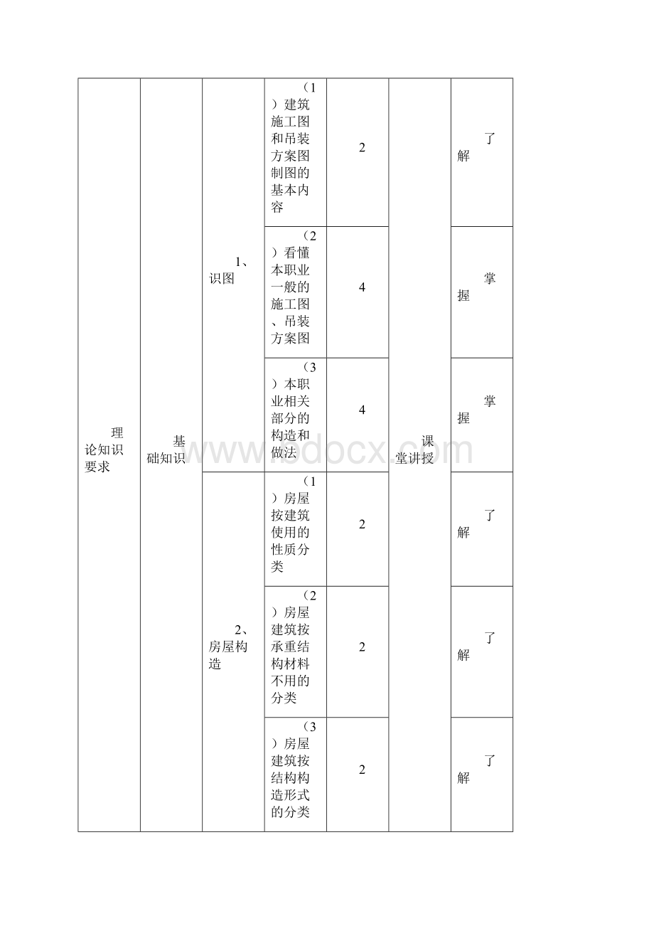 架子工职业技能培训大纲模版.docx_第3页